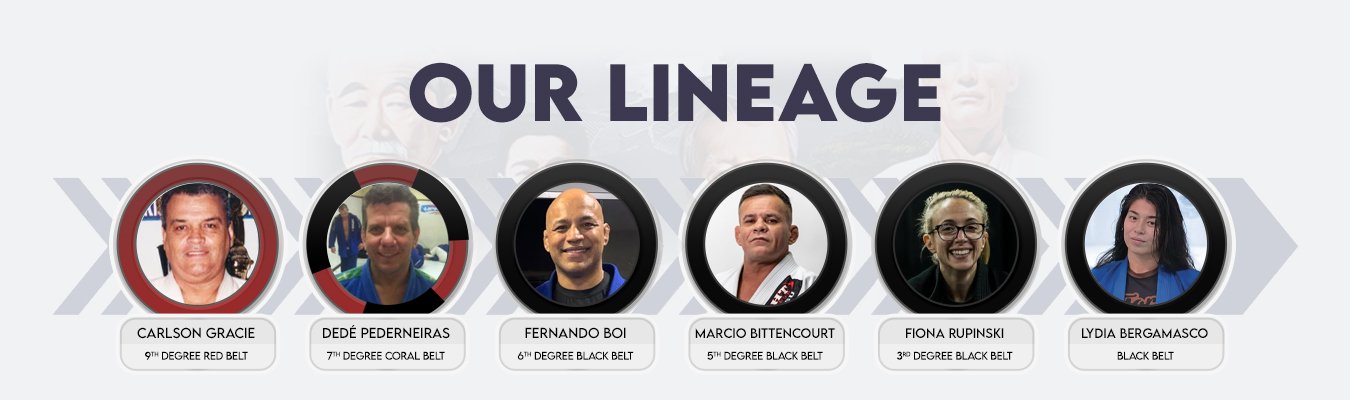 Rolling Bear Brazilian Jiu-Jitsu Lineage